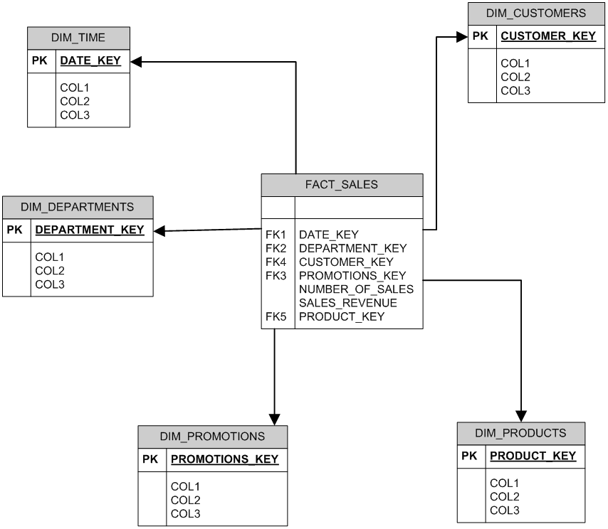 data warehouse schema